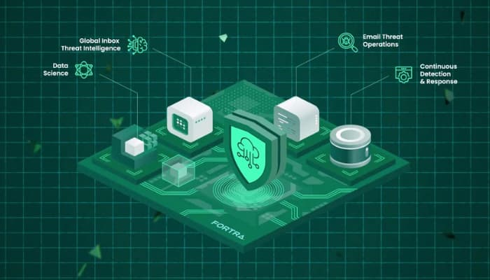 Cloud Email Protection