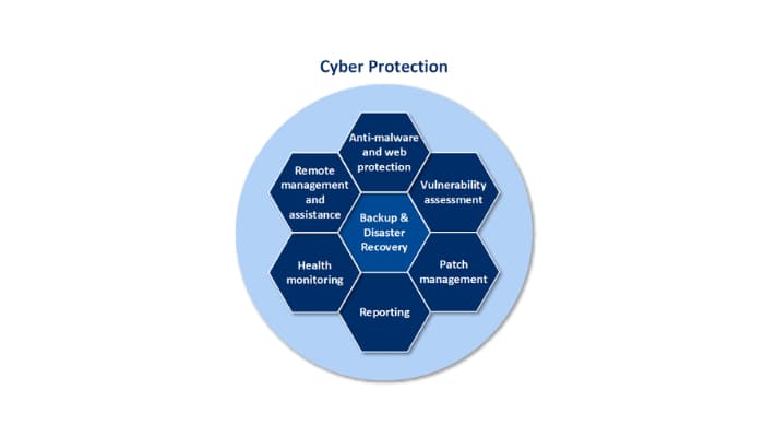 Data Compliance and Protection Mapping