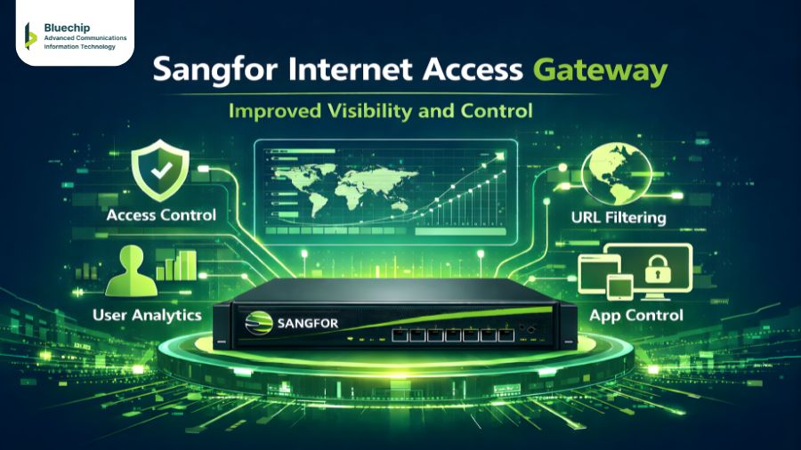 Sangfor Internet Access Gateway