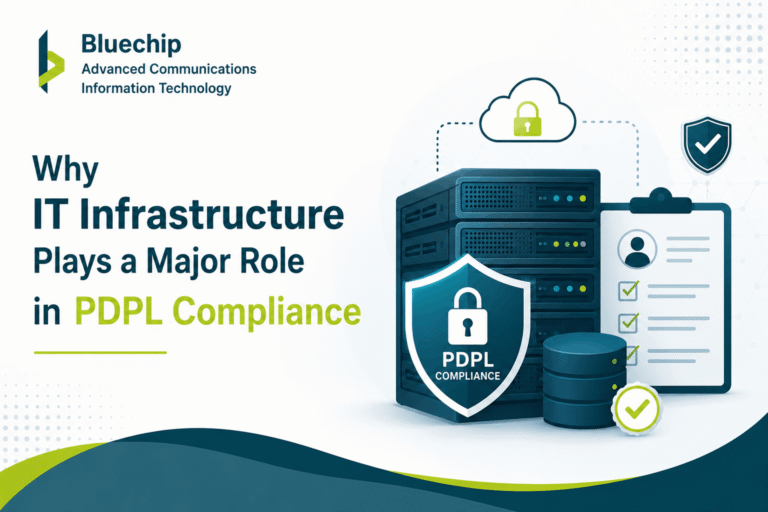 PDPL Compliance KSA